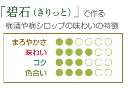 梅酒とシロップの味「きりっと」